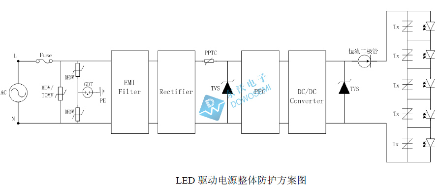 LED驅(qū)動電源浪涌保護(hù)方案設(shè)計圖.jpg