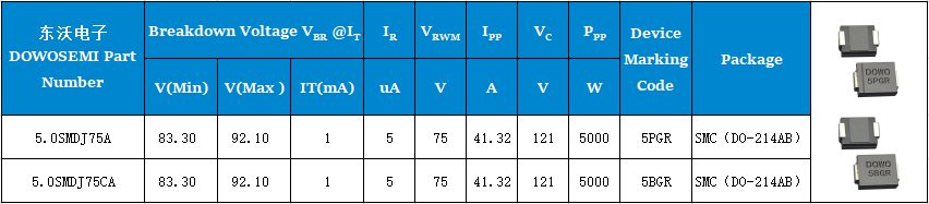 5.0SMDJ75A、5.0SMDJ75CA參數(shù).png