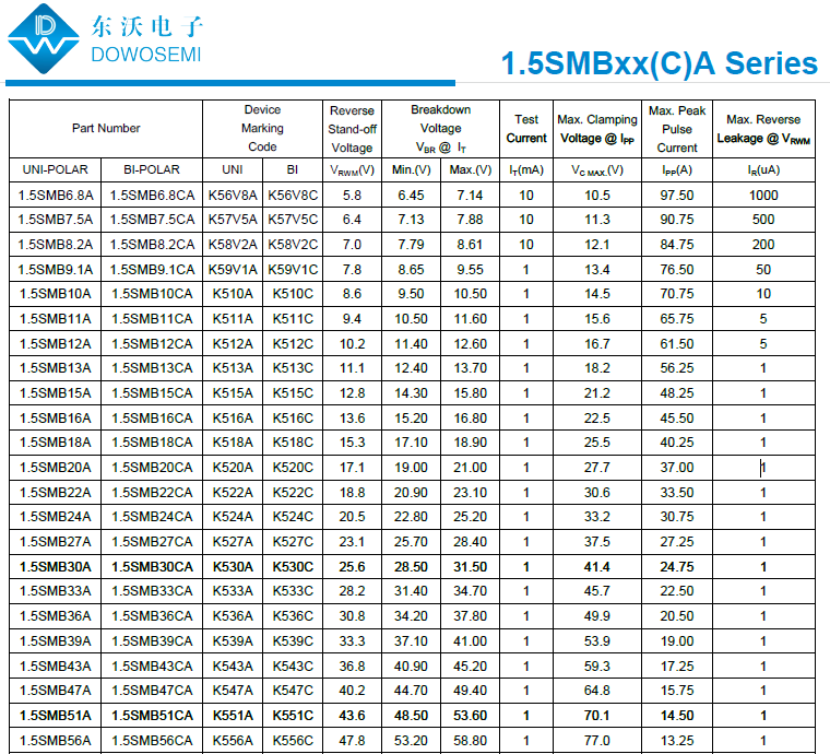 1.5SMB系列TVS管.png