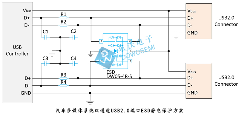 汽車(chē)多媒體系統(tǒng)雙通道USB2.0端口ESD靜電保護(hù)方案.jpg