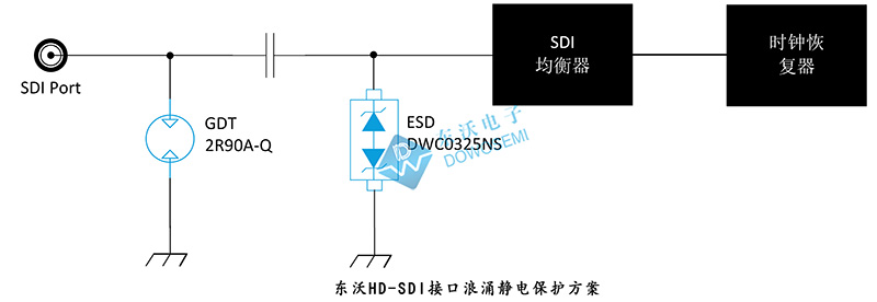 HD-SDI接口浪涌靜電保護(hù)電路圖.jpg