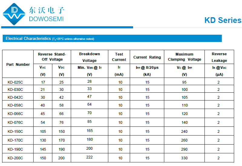 KD系列防雷擊浪涌保護(hù)器件.png